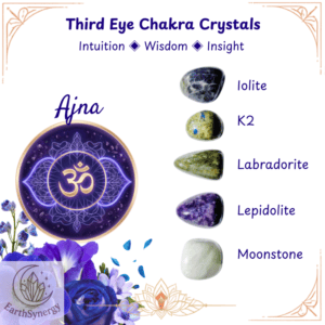 Third eye chakra Crystal blend