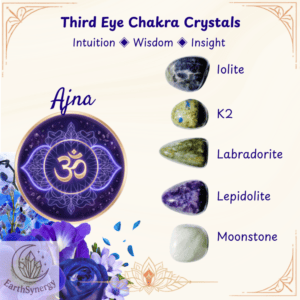Third eye chakra Crystal blend