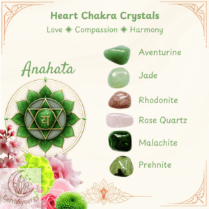 Heart Chakra Crystal Blend