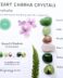 Heart Chakra crystals