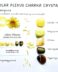 Solar Plexus crystal blend